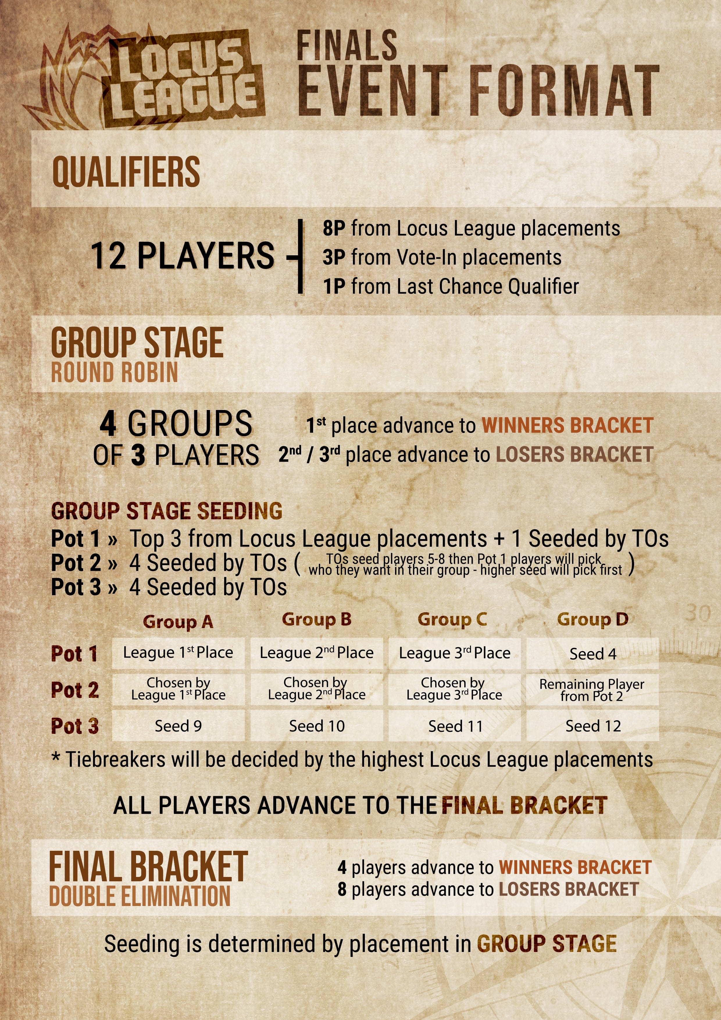 locus league event guideline image
